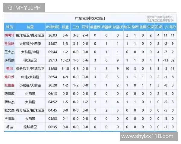 篮球意识排行榜揭晓上海篮球队荣获第三名引发热议